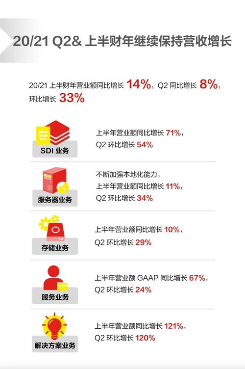 联想二季度财报 企业科技集团成为增长新引擎与转型新名片