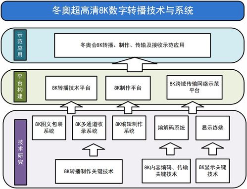 快讯 歌华有线与河北广电网络携手成为冬奥会官方有线电视服务供应商