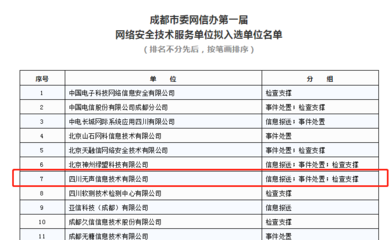 无声信息拟入选成都市委网信办第一届网络安全技术服务单位，北京网络技术服务与协作引关注