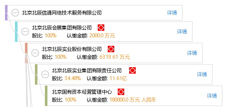 北京北辰信通网络技术服务 打造首都数字化服务新标杆